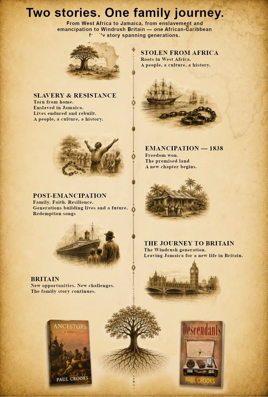 Book Page Timeline and text mob